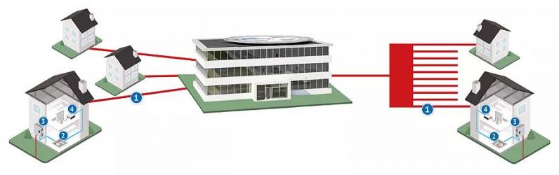FTTH Home