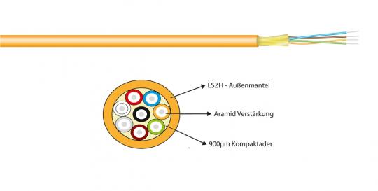 I-V(ZN)H 2E 9/125µ, gelb,MiniZip 