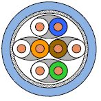 Long Reach Datenkabel 10Gbit S/FTP 4P LSHF-FR 