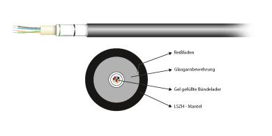U-DQ(ZN)BH 12E 9/125µ,G657A, LSZH schwarz CPR Dca 