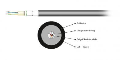 U-DQ(ZN)BH 8G 50/125µ OM4,LSZH schwarz CPR Dca 